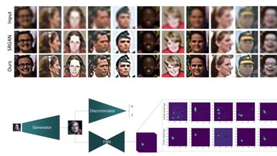 CVPR 2018 | 騰訊AI Lab關注的三大方向與55篇論文