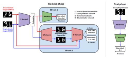 CVPR 2018 | 騰訊AI Lab關注的三大方向與55篇論文