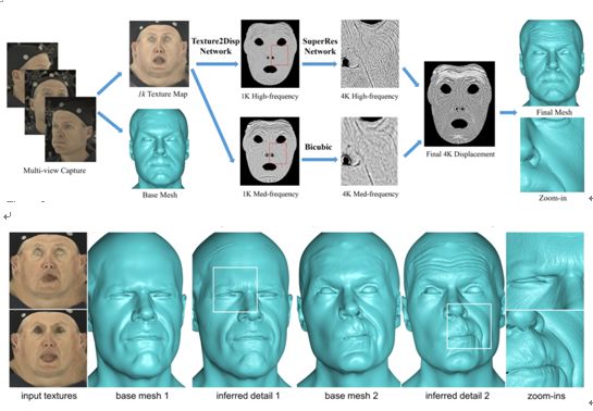 CVPR 2018 | 騰訊AI Lab關注的三大方向與55篇論文