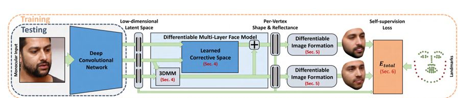 CVPR 2018 | 騰訊AI Lab關注的三大方向與55篇論文