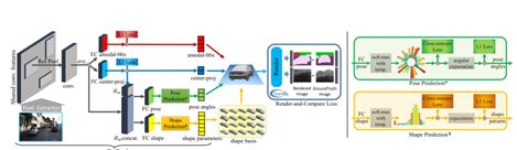 CVPR 2018 | 騰訊AI Lab關注的三大方向與55篇論文