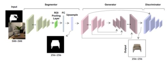 CVPR 2018 | 騰訊AI Lab關注的三大方向與55篇論文