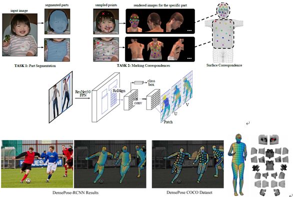 CVPR 2018 | 騰訊AI Lab關注的三大方向與55篇論文