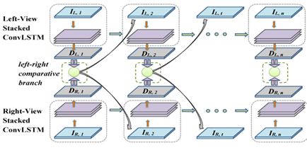 CVPR 2018 | 騰訊AI Lab關注的三大方向與55篇論文