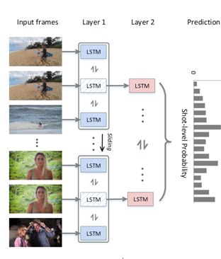 CVPR 2018 | 騰訊AI Lab關注的三大方向與55篇論文