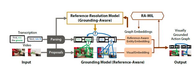 CVPR 2018 | 騰訊AI Lab關注的三大方向與55篇論文