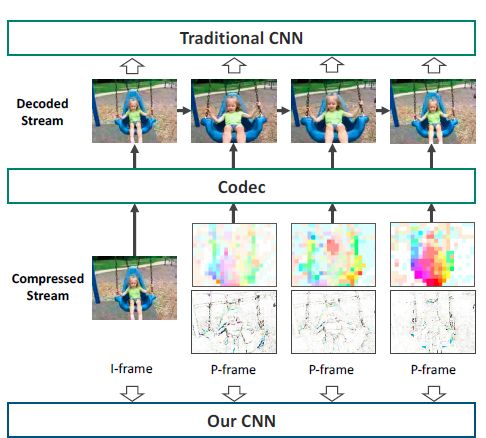 CVPR 2018 | 騰訊AI Lab關注的三大方向與55篇論文