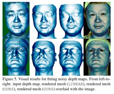 CVPR 2018 | 騰訊AI Lab關注的三大方向與55篇論文