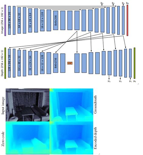 CVPR 2018 | 騰訊AI Lab關注的三大方向與55篇論文