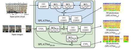 CVPR 2018 | 騰訊AI Lab關注的三大方向與55篇論文