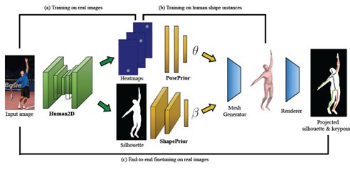 CVPR 2018 | 騰訊AI Lab關注的三大方向與55篇論文