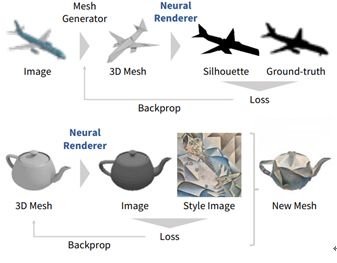 CVPR 2018 | 騰訊AI Lab關注的三大方向與55篇論文