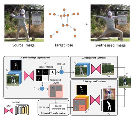 CVPR 2018 | 騰訊AI Lab關注的三大方向與55篇論文