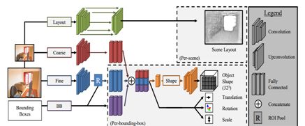 CVPR 2018 | 騰訊AI Lab關注的三大方向與55篇論文