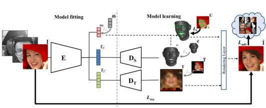 CVPR 2018 | 騰訊AI Lab關注的三大方向與55篇論文