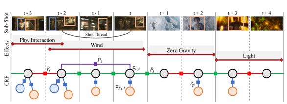 CVPR 2018 | 騰訊AI Lab關注的三大方向與55篇論文