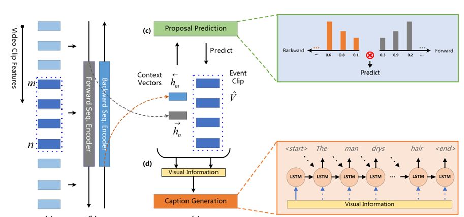 CVPR 2018 | 騰訊AI Lab關注的三大方向與55篇論文