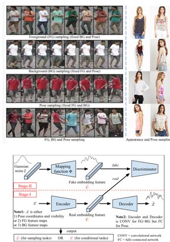 CVPR 2018 | 騰訊AI Lab關注的三大方向與55篇論文