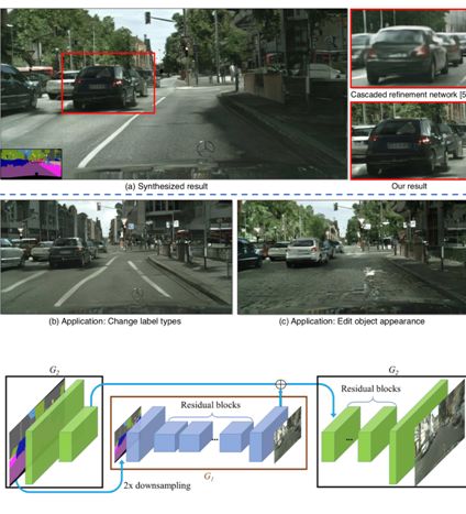 CVPR 2018 | 騰訊AI Lab關注的三大方向與55篇論文