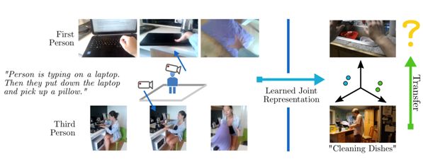 CVPR 2018 | 騰訊AI Lab關注的三大方向與55篇論文