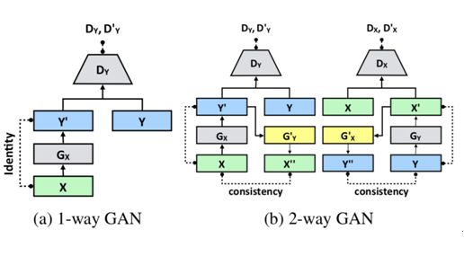 CVPR 2018 | 騰訊AI Lab關注的三大方向與55篇論文