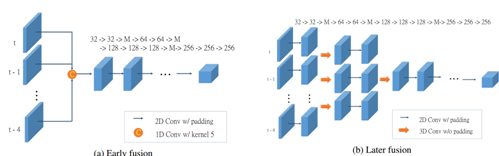 CVPR 2018 | 騰訊AI Lab關注的三大方向與55篇論文