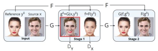 CVPR 2018 | 騰訊AI Lab關注的三大方向與55篇論文