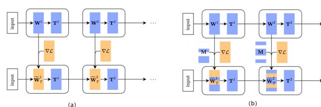 從強化學習到生成模型：ICML 2018 40篇值得一讀的論文