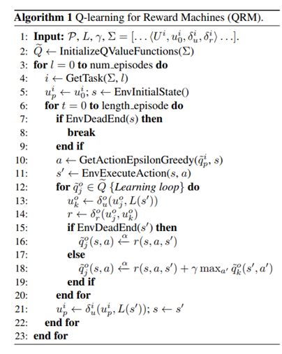 從強化學習到生成模型：ICML 2018 40篇值得一讀的論文