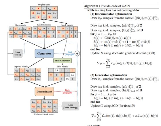 從強化學習到生成模型：ICML 2018 40篇值得一讀的論文