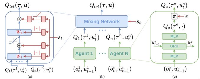 從強化學習到生成模型：ICML 2018 40篇值得一讀的論文