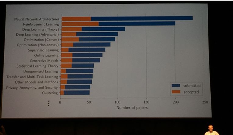 從強化學習到生成模型：ICML 2018 40篇值得一讀的論文