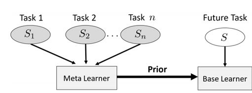 從強化學習到生成模型：ICML 2018 40篇值得一讀的論文