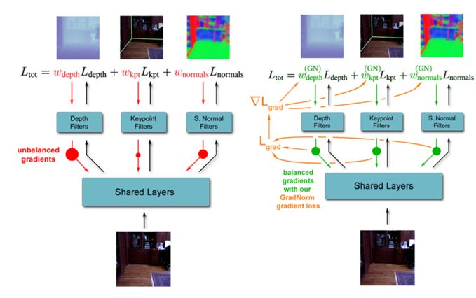 從強化學習到生成模型：ICML 2018 40篇值得一讀的論文