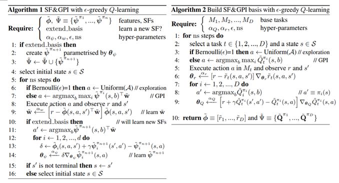 從強化學習到生成模型：ICML 2018 40篇值得一讀的論文