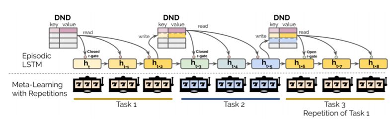 從強化學習到生成模型：ICML 2018 40篇值得一讀的論文