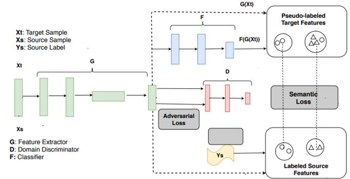 從強化學習到生成模型：ICML 2018 40篇值得一讀的論文