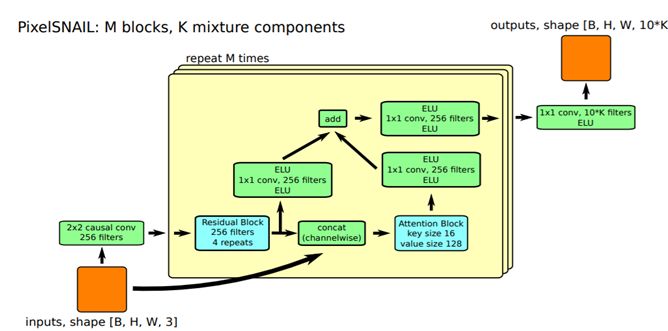 從強化學習到生成模型：ICML 2018 40篇值得一讀的論文