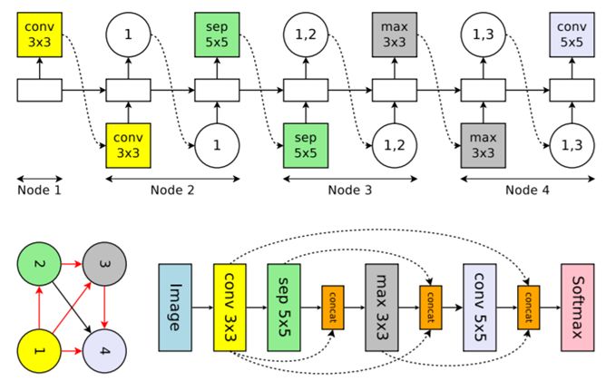 從強化學習到生成模型：ICML 2018 40篇值得一讀的論文