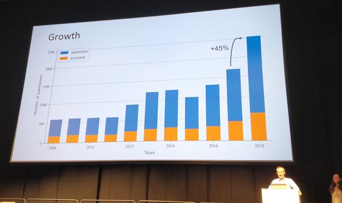 從強化學習到生成模型：ICML 2018 40篇值得一讀的論文