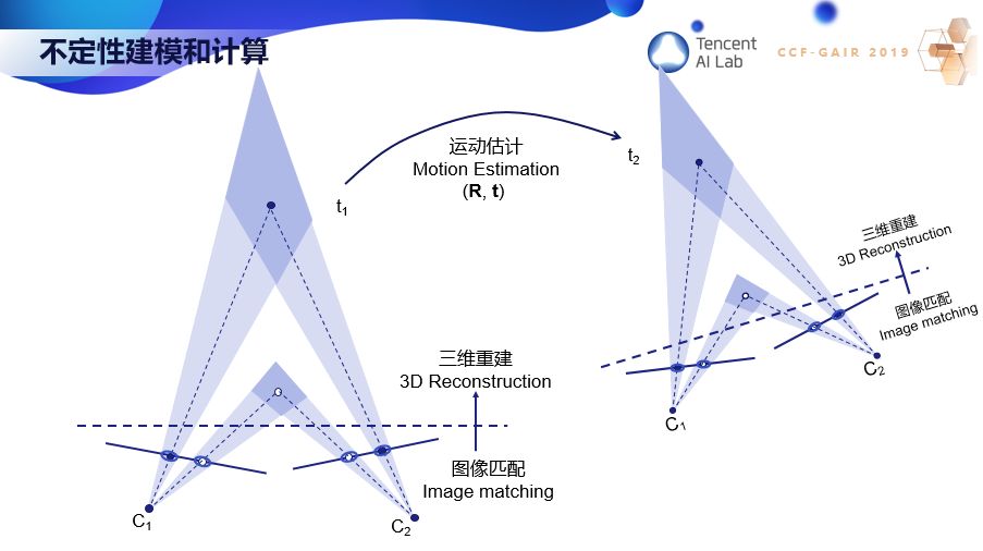 騰訊張正友：計算機視覺的三生三世