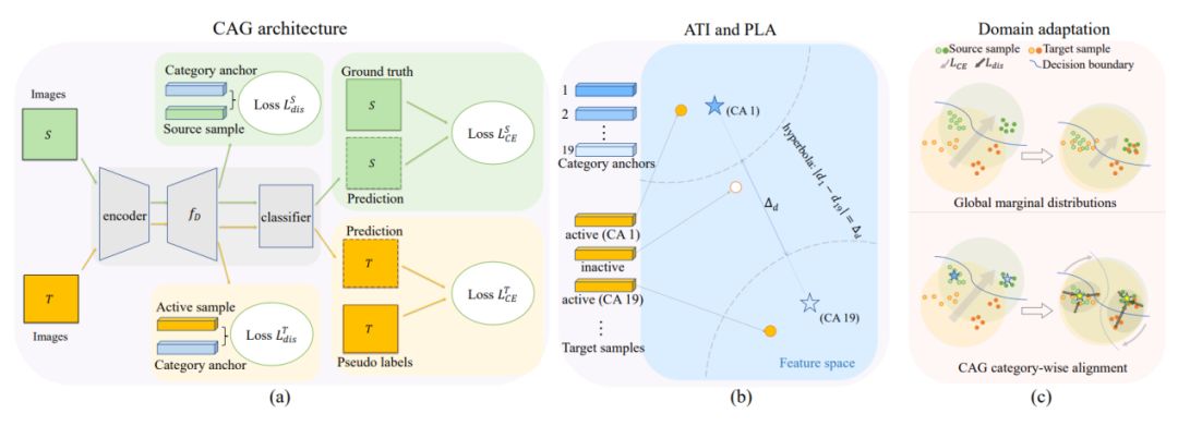 NeurIPS 2019｜騰訊AI Lab詳解入選論文，含模仿學習、強化學習、自動機器學習等主題