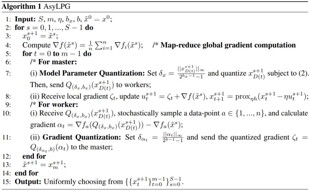 NeurIPS 2019｜騰訊AI Lab詳解入選論文，含模仿學習、強化學習、自動機器學習等主題