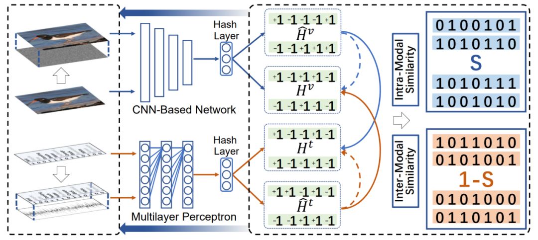 NeurIPS 2019｜騰訊AI Lab詳解入選論文，含模仿學習、強化學習、自動機器學習等主題