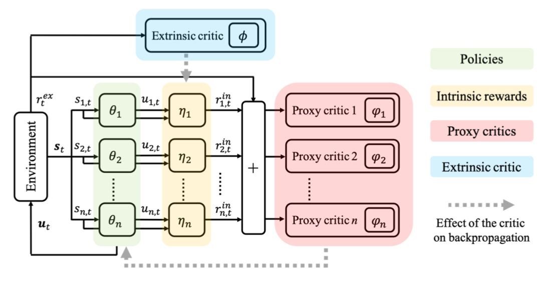 NeurIPS 2019｜騰訊AI Lab詳解入選論文，含模仿學習、強化學習、自動機器學習等主題