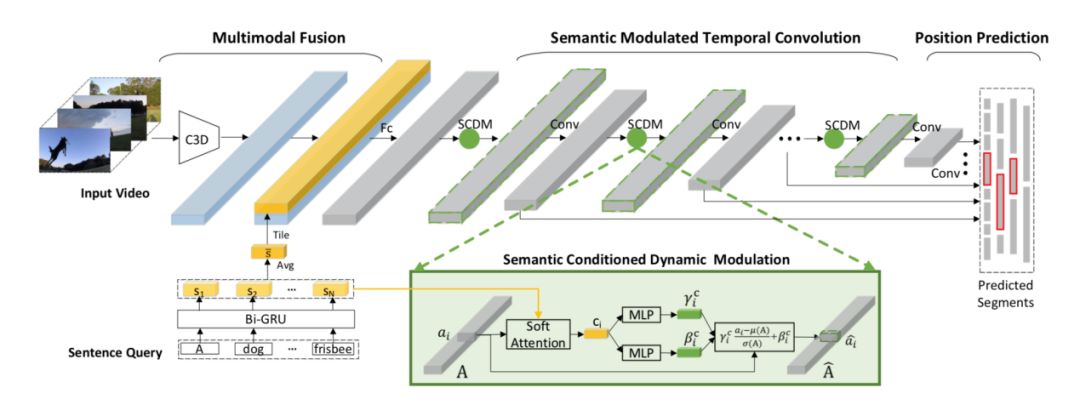 NeurIPS 2019｜騰訊AI Lab詳解入選論文，含模仿學習、強化學習、自動機器學習等主題