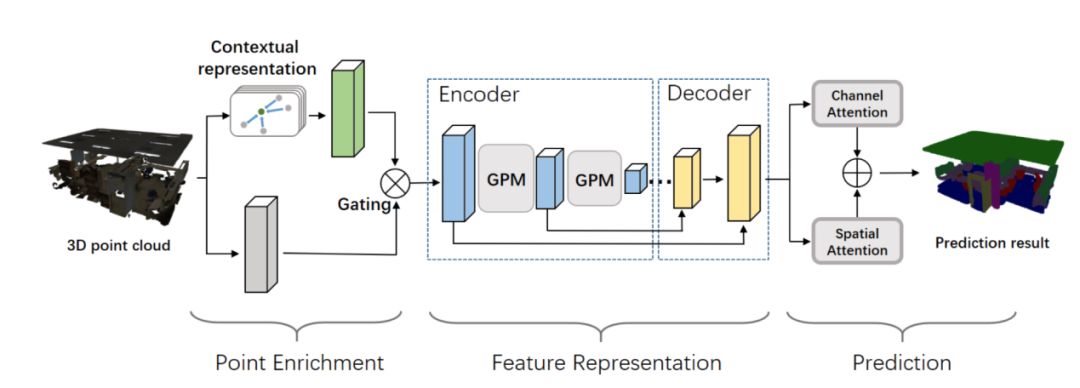 NeurIPS 2019｜騰訊AI Lab詳解入選論文，含模仿學習、強化學習、自動機器學習等主題