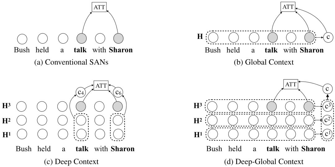 AAAI2019 | 騰訊AI Lab詳解自然語言處理領域三大研究方向及入選論文