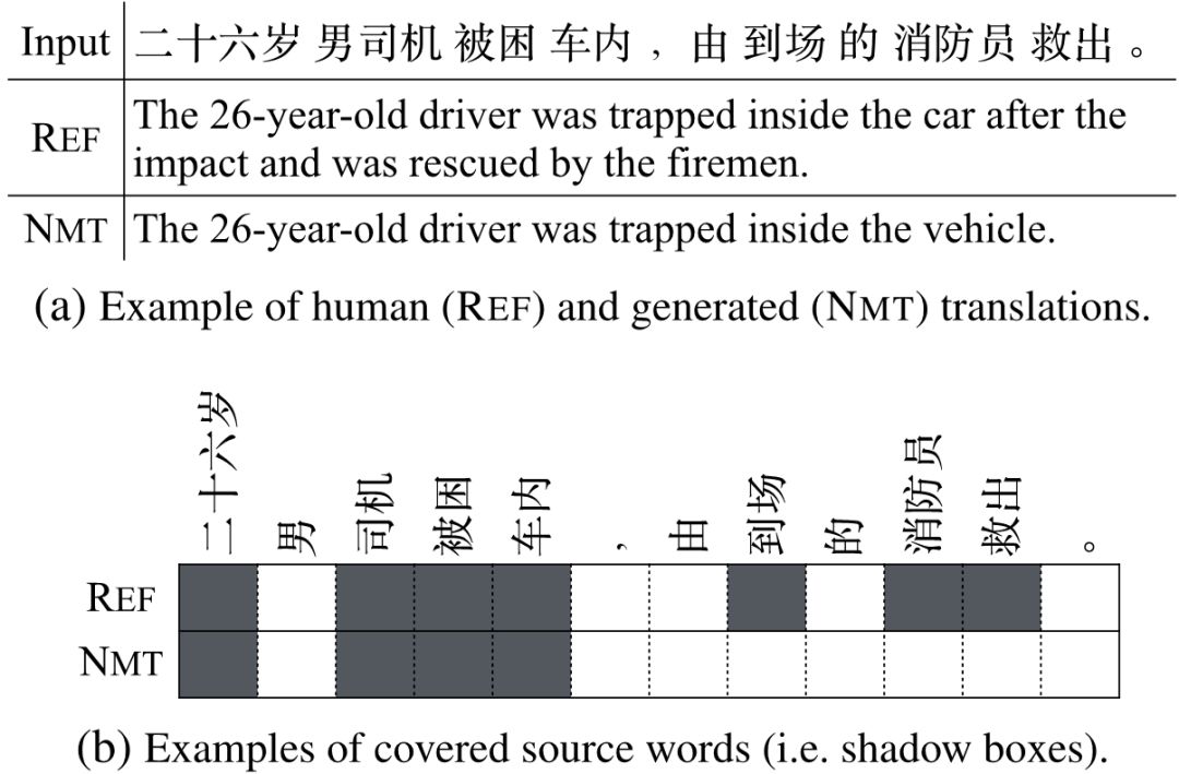 AAAI2019 | 騰訊AI Lab詳解自然語言處理領域三大研究方向及入選論文