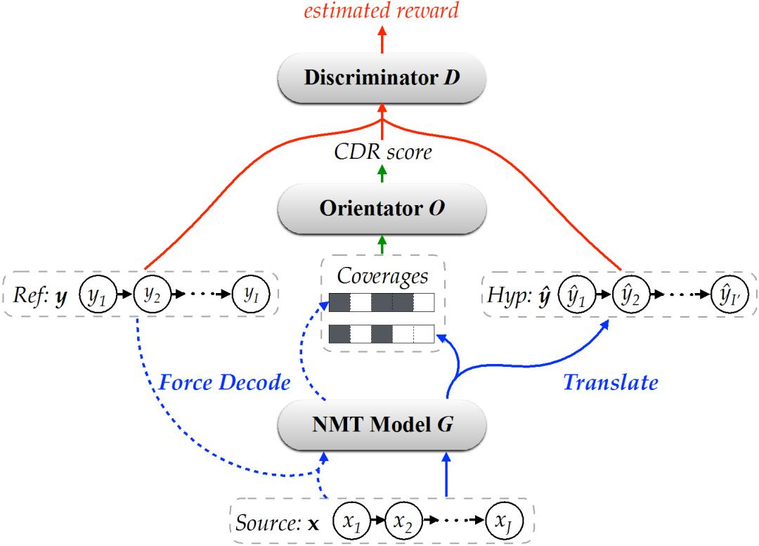 AAAI2019 | 騰訊AI Lab詳解自然語言處理領域三大研究方向及入選論文